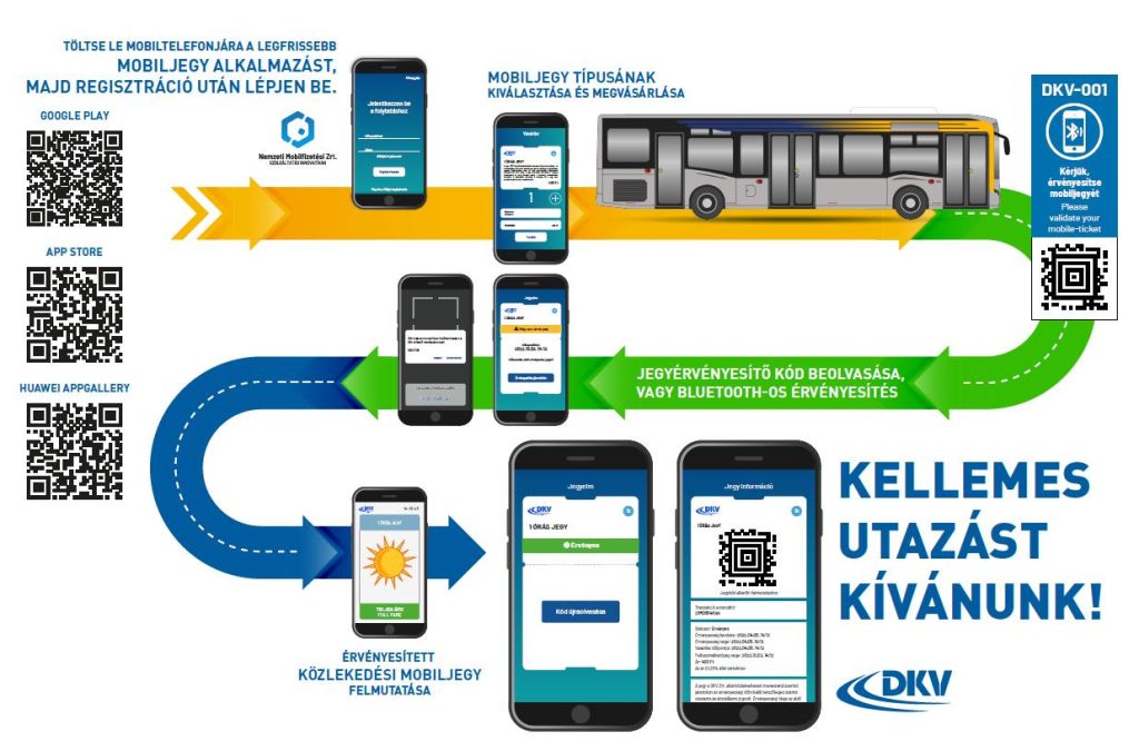 Bluetooth-os mobiljegy érvényesítést tesztel a DKV a buszokon
